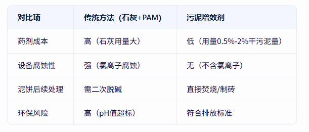 青島仕駿-污泥調理劑,污泥脫水增效劑制造商